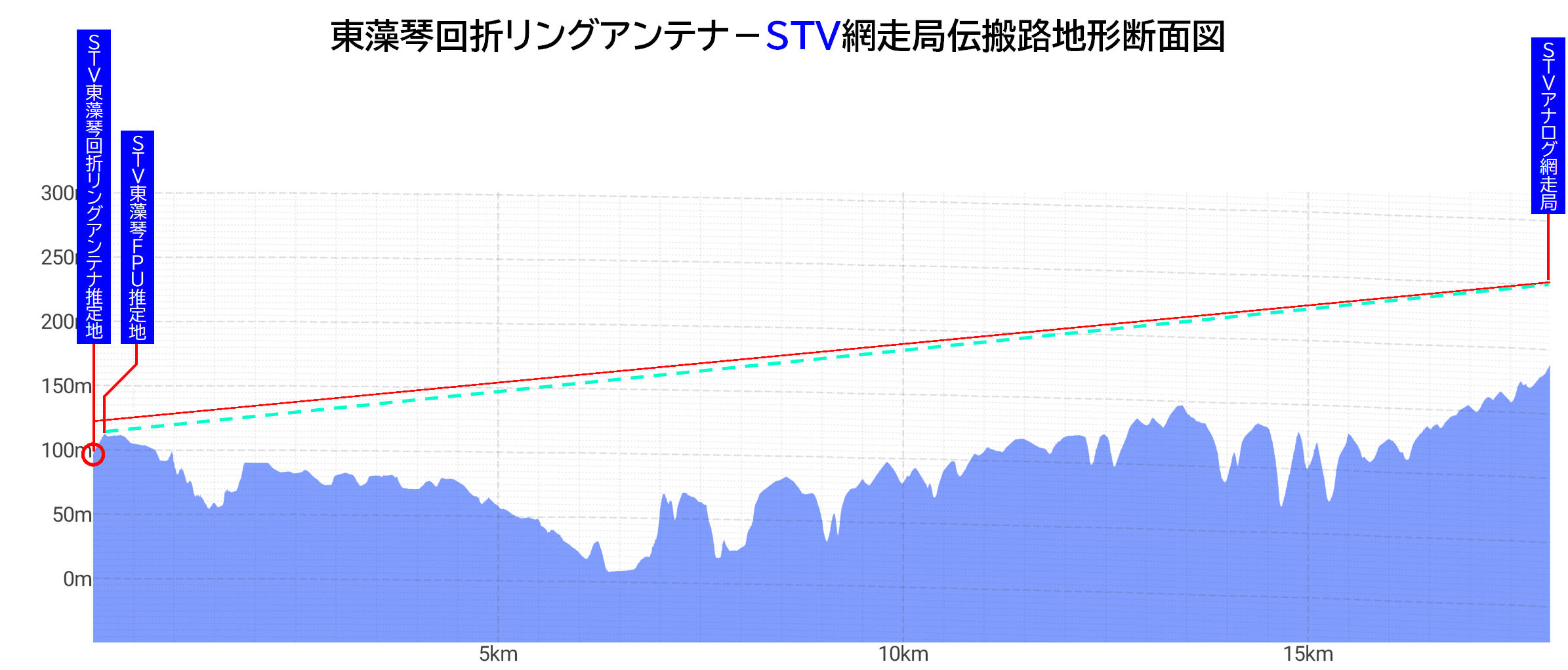 ÅìÁô¶×¡¼STVÌÖÁö