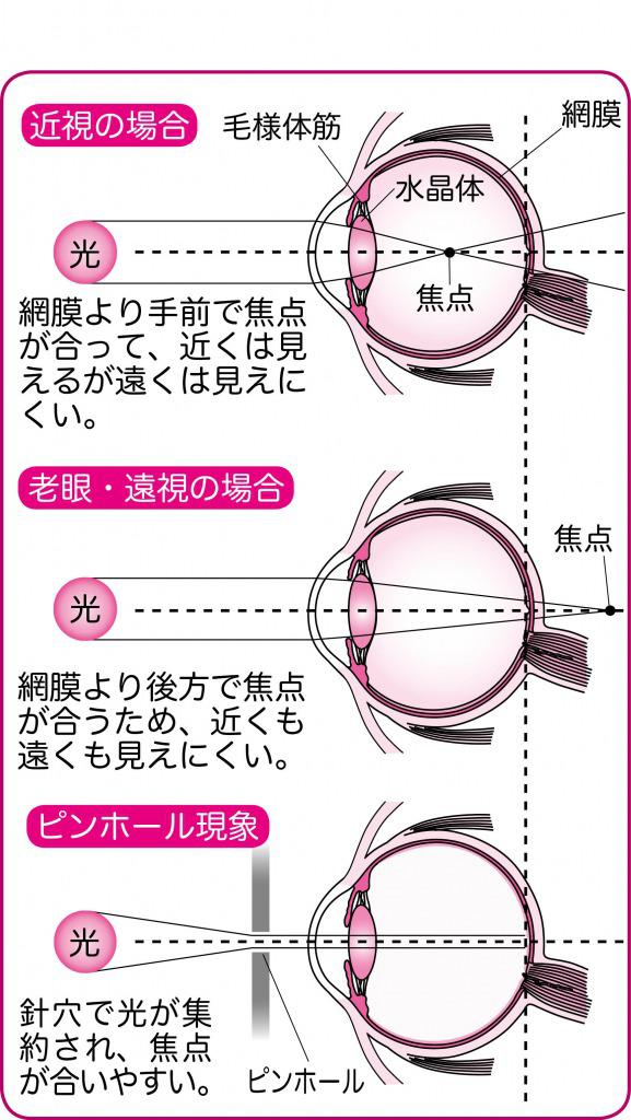 ピンホールメガネ 飯屋工房
