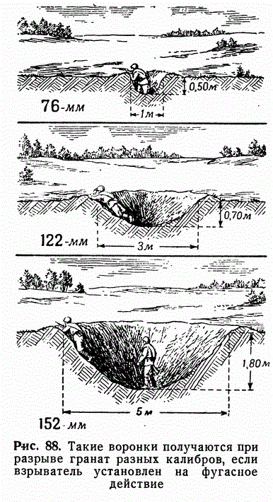 artillery  crater