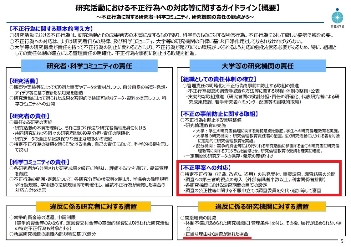 告発 調査不正 文科省 コンプライアンス室 青山繁晴 千春とメタンハイドレート