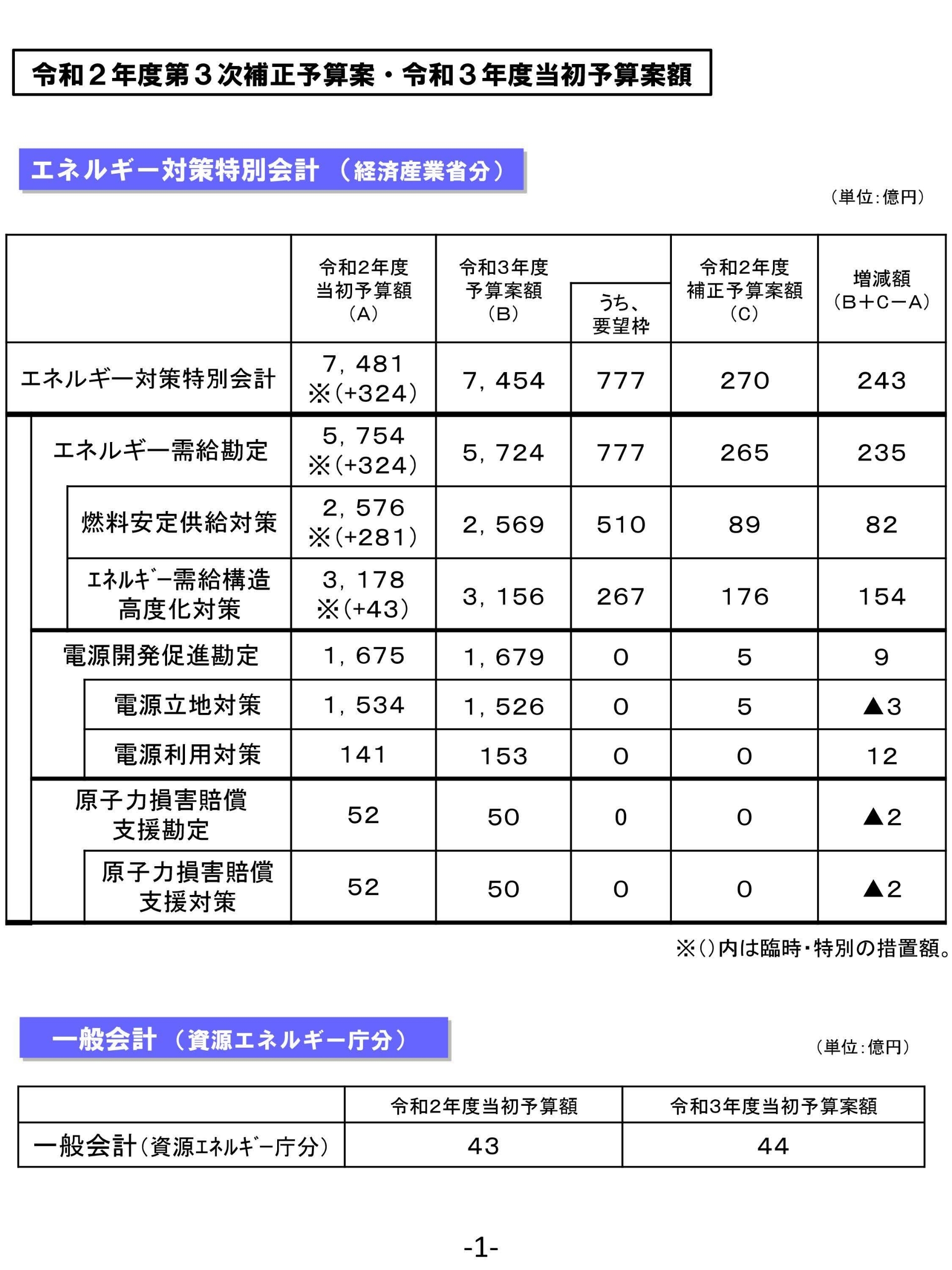 energy2-3