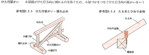雲筋交い 振れドメ
