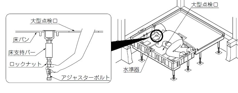 施工要領書 その２ 欠陥住宅って何