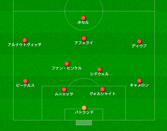 ストークシティfc 15 16シーズン開幕戦 予想メンバーの紹介 ただの戯言 ストークシティfc 15 16シーズン開幕戦 予想メンバーの紹介 ただの戯言