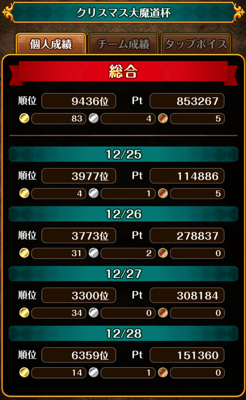 クリスマス大魔道杯の結果 L確定無料10連 まぬーの趣味日記 黒猫のウィズ クリスマス大魔道杯の結果 L確定無料10連 まぬーの趣味日記 黒猫のウィズ
