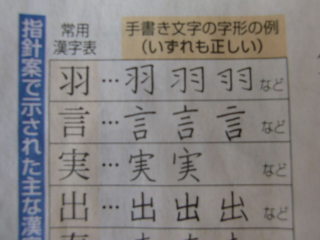 漢字の書き方 Aphの社窓から 漢字の書き方 Aphの社窓から