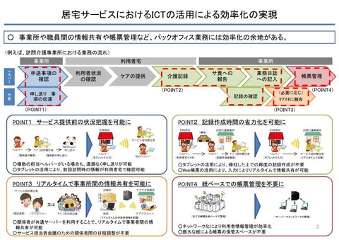 資料 ７．介護事業の生産性向上について_02