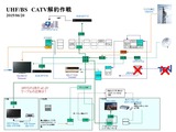 放送受信配線図