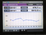 発電量推移の昨年比較