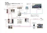 (7) 自宅のLibTowerPlus蓄電システム配線図