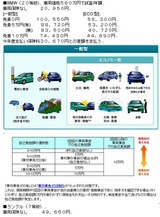 BMW自動車保険