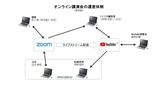 (1) オンライン講演会運営体制