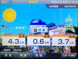 4.3KW