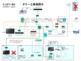CATV配線図