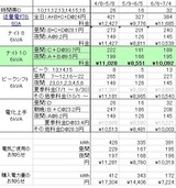 電気料金比較