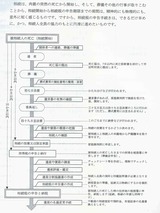 (2) 申告スケジュール