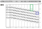 75%心拍での体重割り酸素摂取量(ml)-1