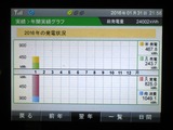 YTD