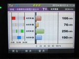 7月時間帯別消費