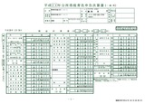 青色申告決算書