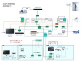 放送受信配線図before