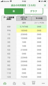 パケット消費量
