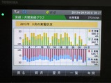 3月の電力統計