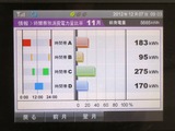 11月時間帯別消費実績