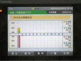 YTD