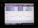 2012年発電チャート