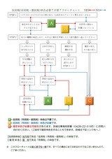 住民税（市民税・都民税）申告必要？不要？フローチャート