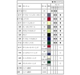 80カラーコード