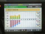 YTD