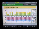 11月実績モニター