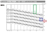 体重割り酸素摂取量(ml)-1