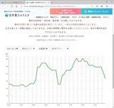 明日の市場単価