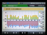 12月実績