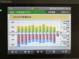 YTD実績