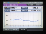 発電量比較