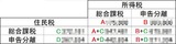 課税方式による課税額マトリクス-3