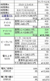 電気料金