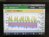 11月度実績