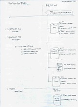 (40) BunBackupの変更と整理