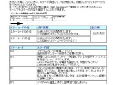 エラー表示