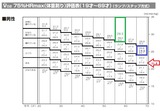 75%心拍での体重割り酸素摂取量(ml)-1