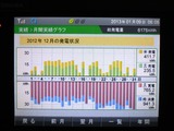 12月実績