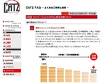 HID寿命