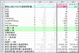 評価の比較