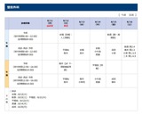 整形外科担当表