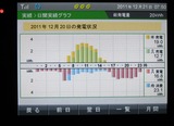 初日